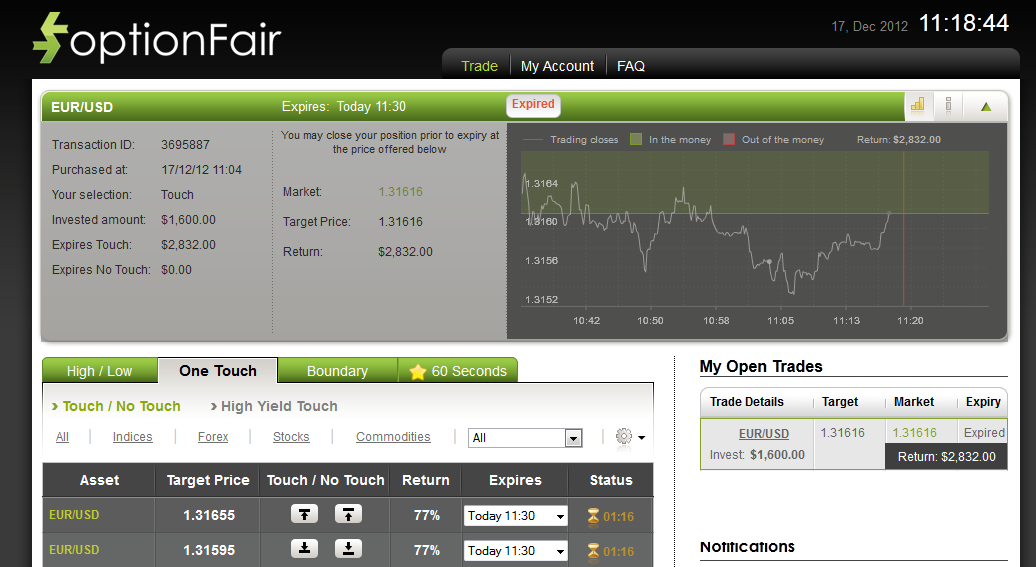 Successful Trade on Dec 17, 2012 EURUSD Successful Trade on Dec 17, 2012 EURUSD
